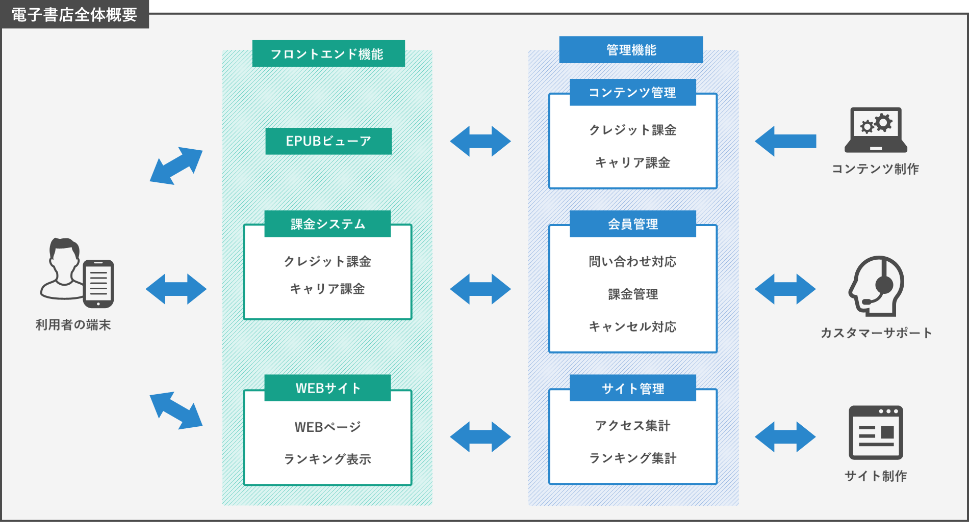 電子書店全体概要