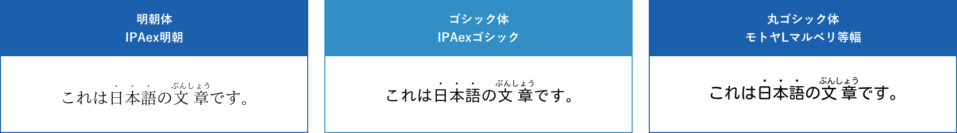 明朝体・ゴシック体・丸ゴシック体