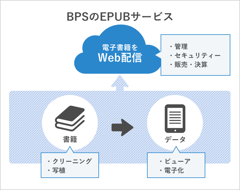 BPSのEPUBサービス