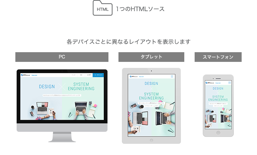 レスポンシブWebデザインによるマルチデバイス対応