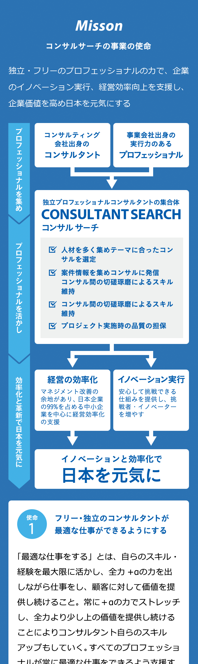 ワークスタイルラボ様 レスポンシブwebデザイン適用 スマホビュー03