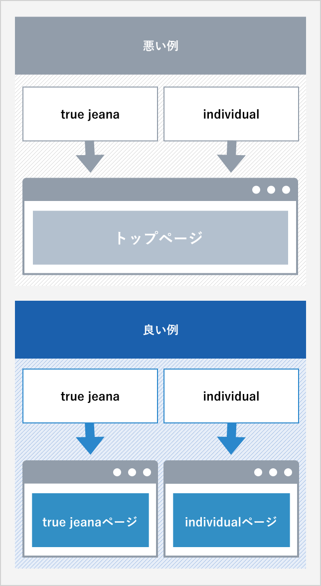 成約率を高める要素