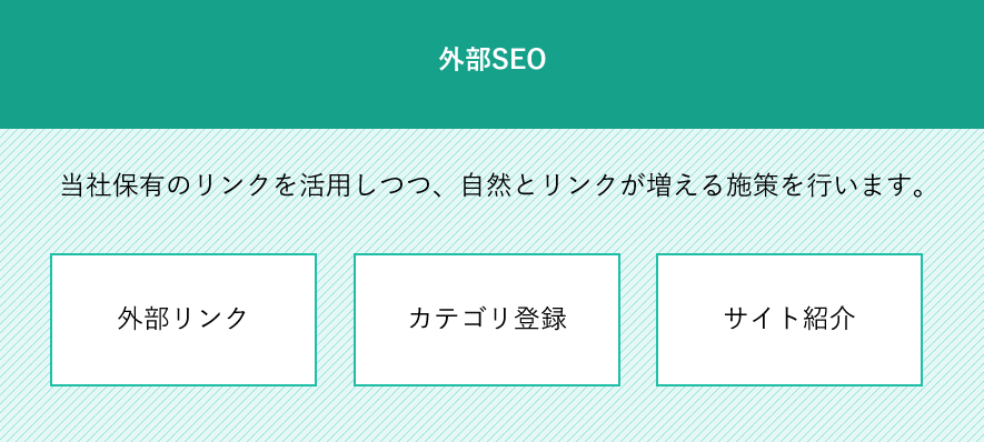 外部SEO 外部リンク カテゴリ登録 サイト紹介