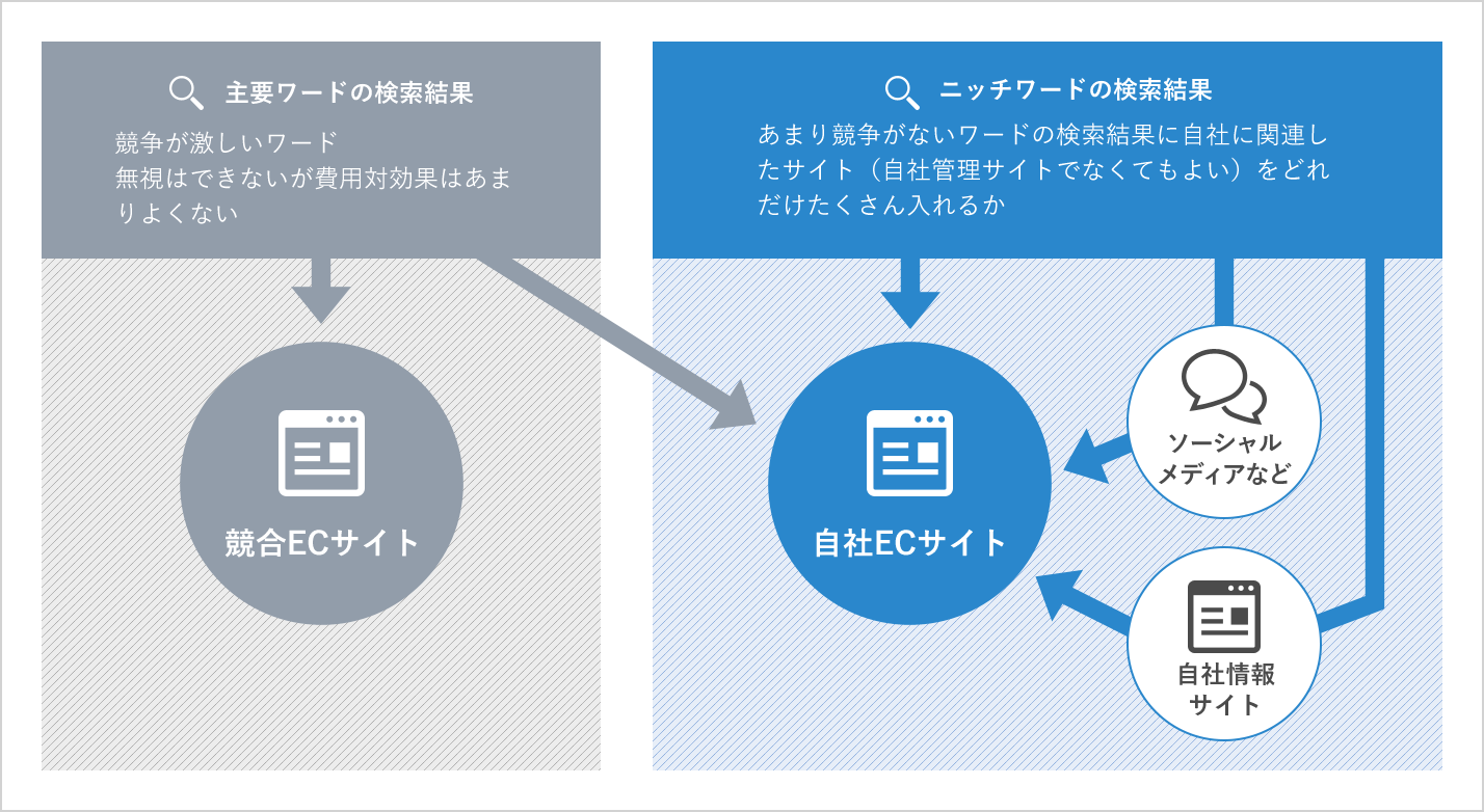 ワードの検索結果